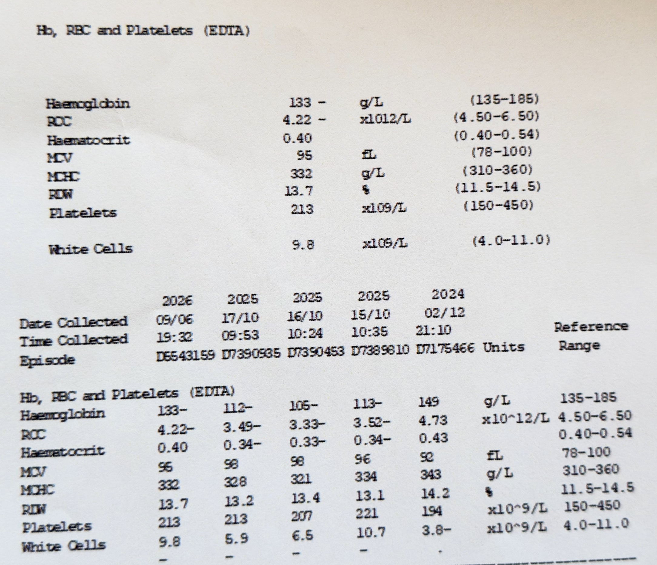 Lab test example